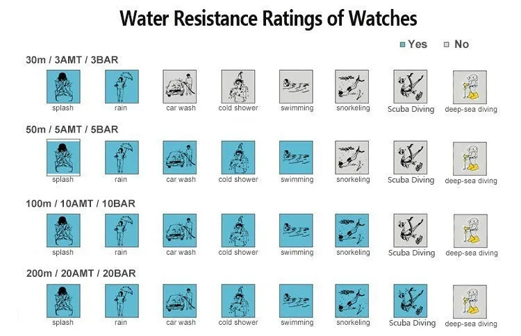 Casual LED Watches Men's Digital Clock Man Army Military Silicone Wrist Watch Clock Hodinky Ceasuri