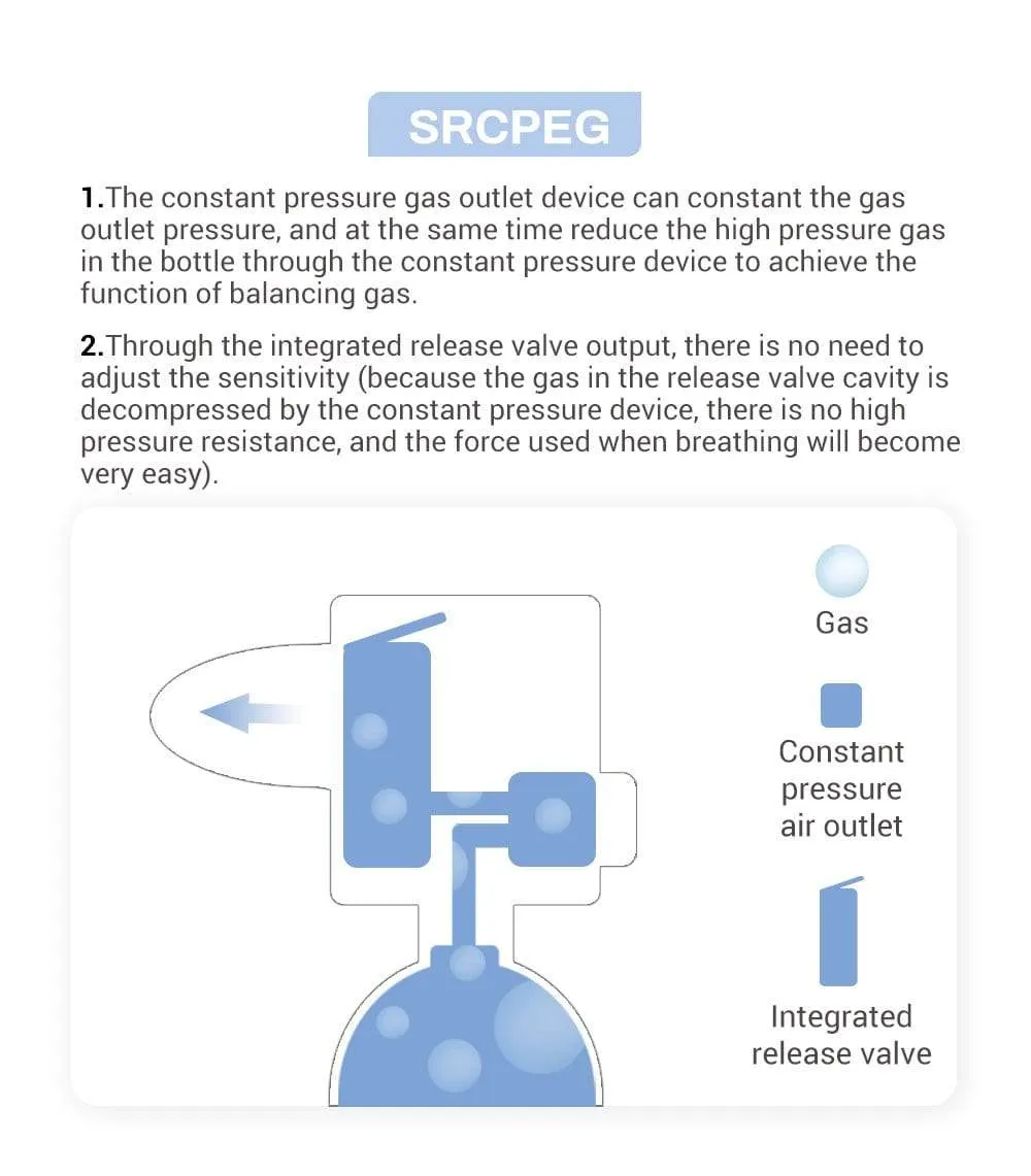 SMACO Diving Oxygen Tank With Pump